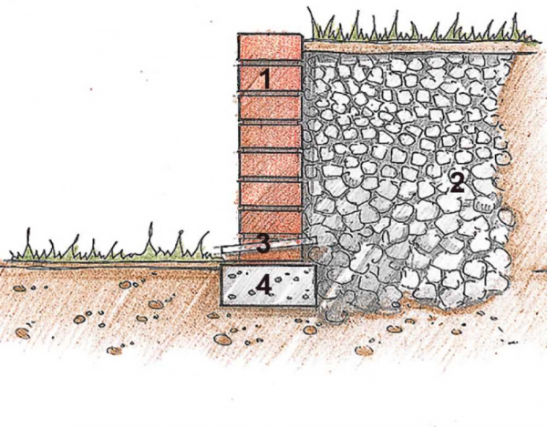 Все о бетонных блоках для подпорных стенок: особенности выбора и применение
