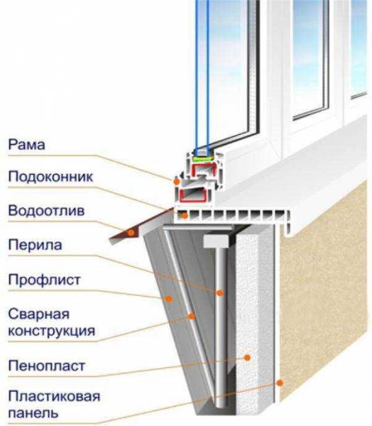 Виды пластиковых балконных блоков, особенности установки окон, средняя стоимость — лучшие советы и рекомендации | Название сайта