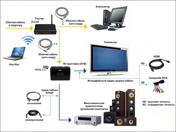 IPTV самообновляемые плейлисты 2022-2023 бесплатно и как подключить самостоятельно