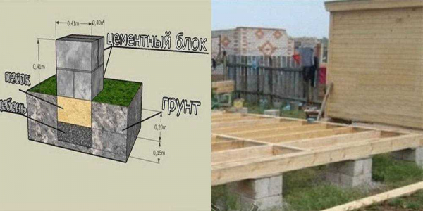 Особенности строительства столбчатого фундамента из бетонных блоков: нюансы и советы