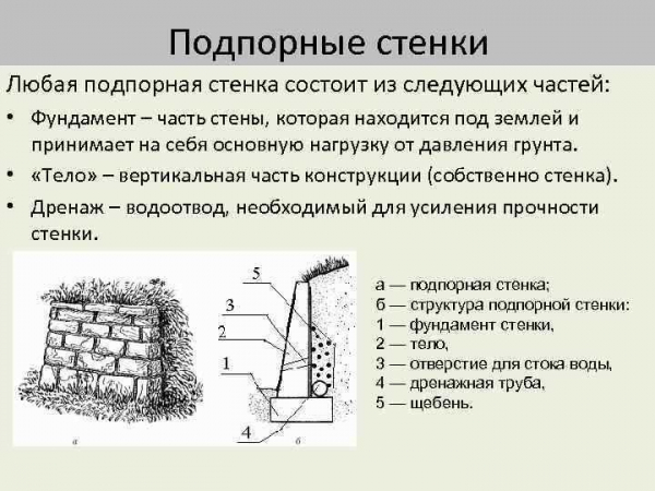 Все о бетонных блоках для подпорных стенок: особенности выбора и применение