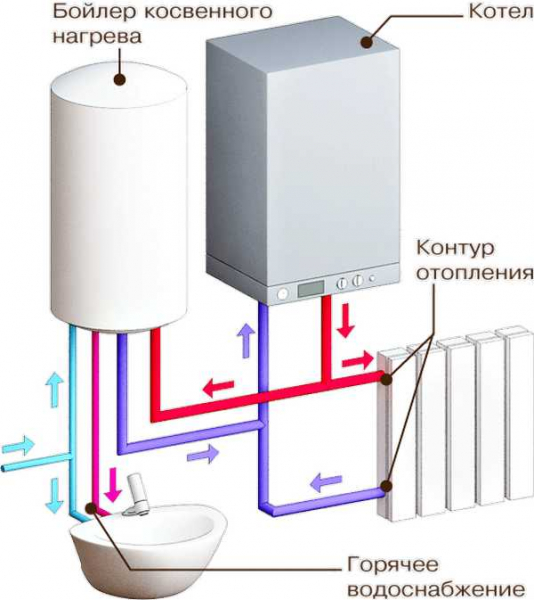 Какой газовый котел выбрать для отопления дома — 3 примера и рекомендации