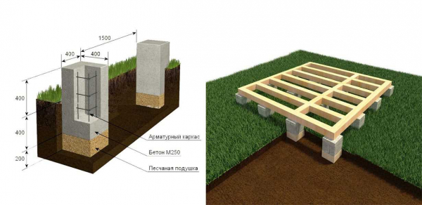 Особенности строительства столбчатого фундамента из бетонных блоков: нюансы и советы