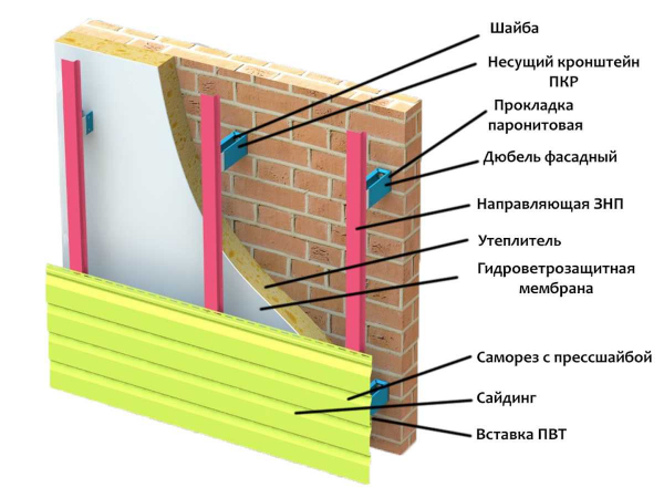 Полезные инструкции по возводству, демонтажу и утеплению кирпичной стены в квартире