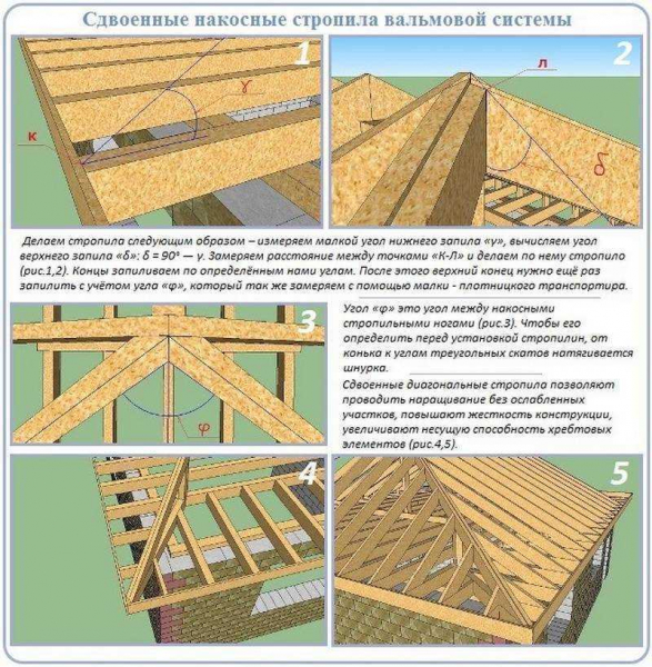 Стропильная система и планы для строительства сложной многоскатной крыши: подробная инструкция