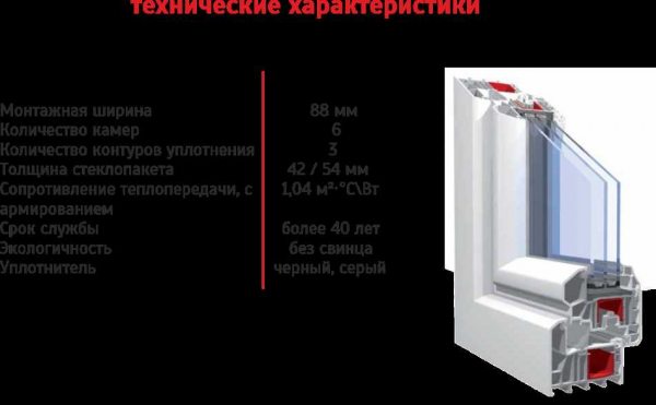 Характеристики, виды, особенности установки окон КБЕ (KBE) — все, что вы хотели знать