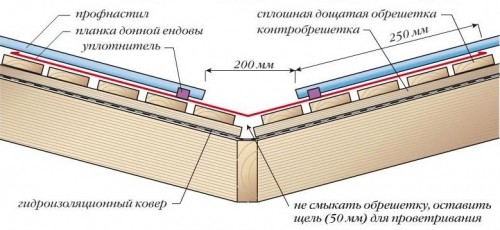 Как уложить профнастил на крышу своими руками