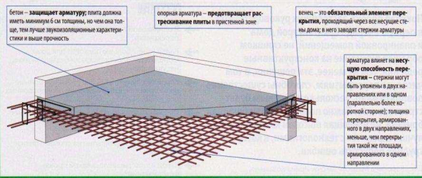 Технология строительства опалубки для монолитной плиты перекрытия: полезные советы и рекомендации