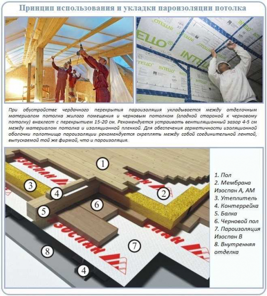 Особенности пароизоляции чердачного перекрытия, инструкция по монтажу