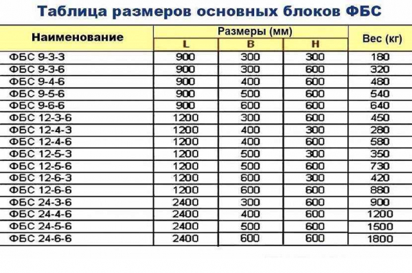 Стоимость кубического метра готового бетона для фундамента: цены и расчеты