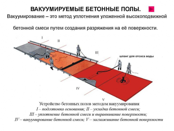 Как правильно железнить бетонную стяжку: основные способы, плюсы и минусы метода