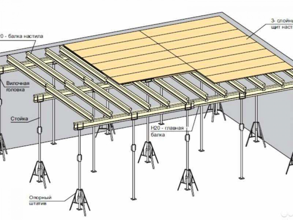 Технология строительства опалубки для монолитной плиты перекрытия: полезные советы и рекомендации