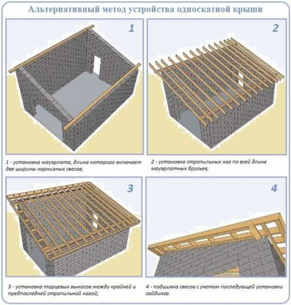 Стропильная система односкатной крыши: конструкция и порядок сборки