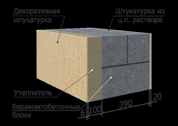 Утепление дома из шлакоблока: выбор материалов и эффективные способы