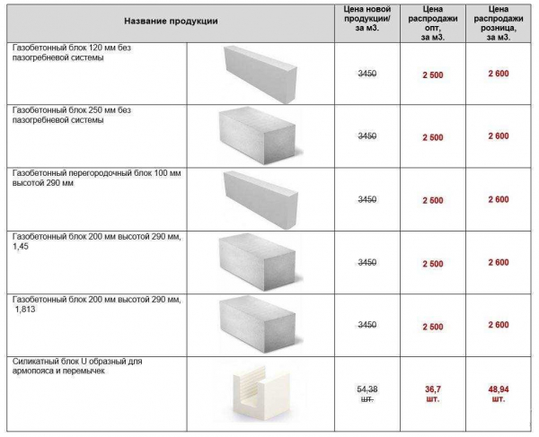 Как выбрать и какие размеры газоблоков существуют?