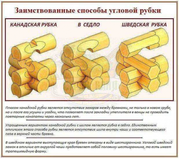 Что такое строганый брус: особенности, преимущества и недостатки, области применения