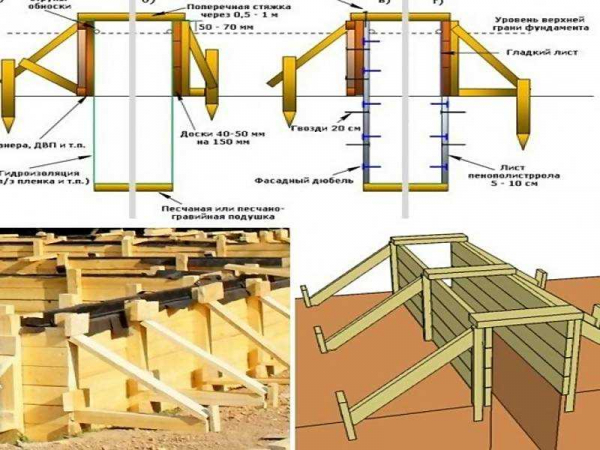 Опалубка для фундамента из досок: особенности конструкции и монтаж своими руками