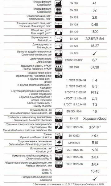 Расшифровка классов и маркировки линолеума Таркетт: 32, 34, км2 и другие — подробная информация