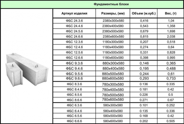 Стоимость кубического метра готового бетона для фундамента: цены и расчеты