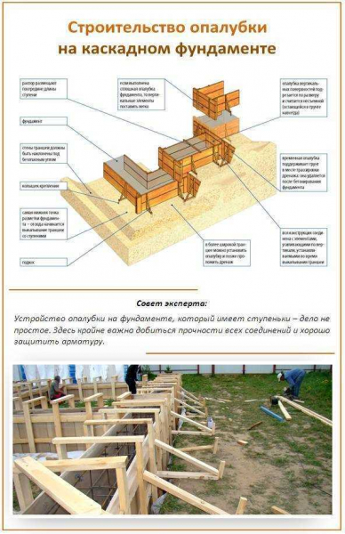Опалубка для фундамента из досок: особенности конструкции и монтаж своими руками