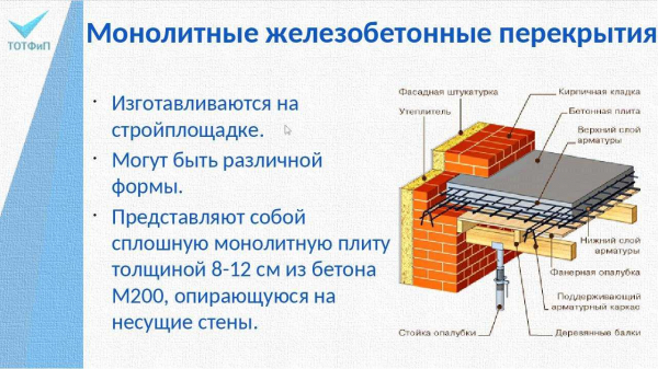 Технология строительства опалубки для монолитной плиты перекрытия: полезные советы и рекомендации