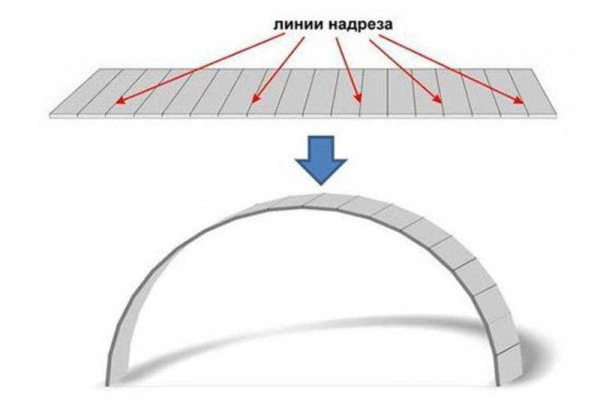 Как согнуть лист гипсокартона: все способы и пошаговые инструкции