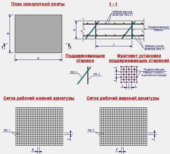 Как выбрать и рассчитать арматуру для плиты фундамента: руководство и советы