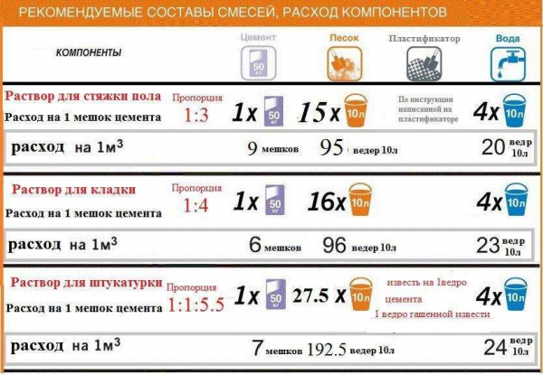 Стоимость кубического метра готового бетона для фундамента: цены и расчеты