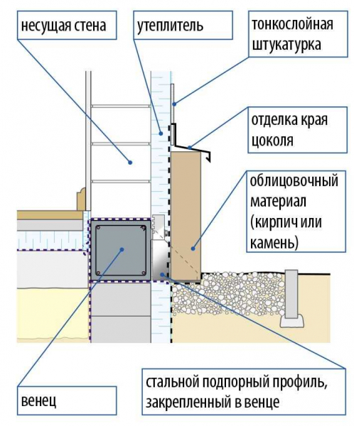 Красивый и прочный керамогранит для отделки цоколя: все о его достоинствах и советах по монтажу