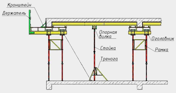 Технология строительства опалубки для монолитной плиты перекрытия: полезные советы и рекомендации