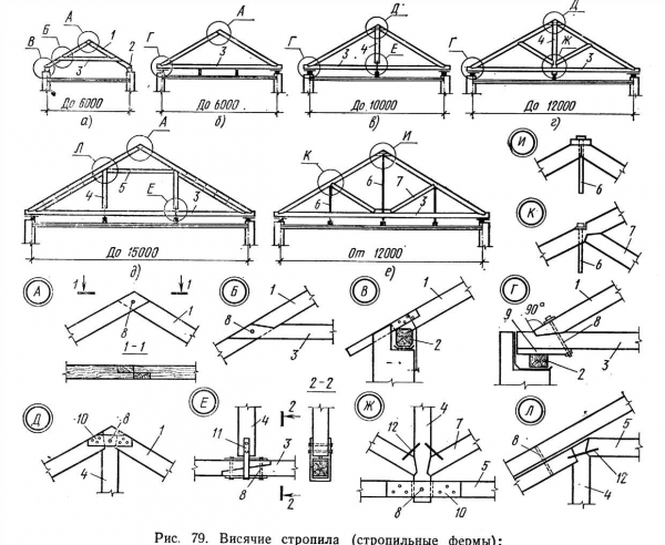 Стропильная система и планы для строительства сложной многоскатной крыши: подробная инструкция