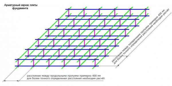 Как выбрать и рассчитать арматуру для плиты фундамента: руководство и советы