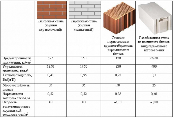 Все секреты кладки силикатных блоков: правила и тонкости