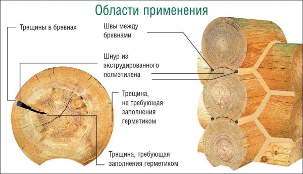 Как правильно разбирать старый бревенчатый дом