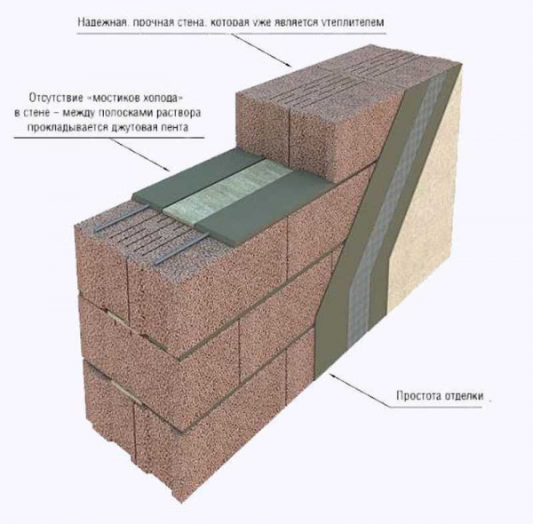 Особенности и нюансы: как правильно класть стены дома из пескоблока?