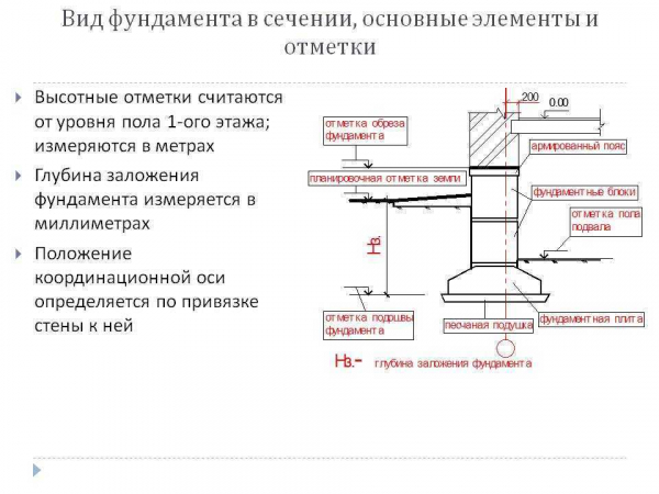 Как выбрать оптимальную глубину заложения фундамента: факторы определения