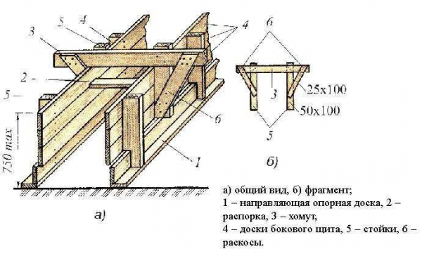 Опалубка для фундамента из досок: особенности конструкции и монтаж своими руками