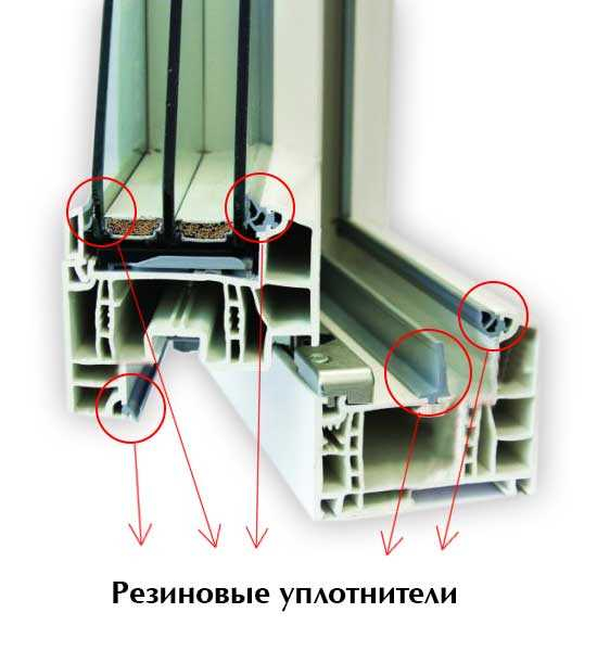 Как заменить уплотнитель на пластиковых окнах своими руками: пошаговая инструкция