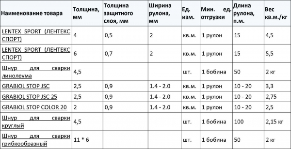 Расшифровка классов и маркировки линолеума Таркетт: 32, 34, км2 и другие — подробная информация