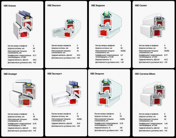 Характеристики, виды, особенности установки окон КБЕ (KBE) — все, что вы хотели знать