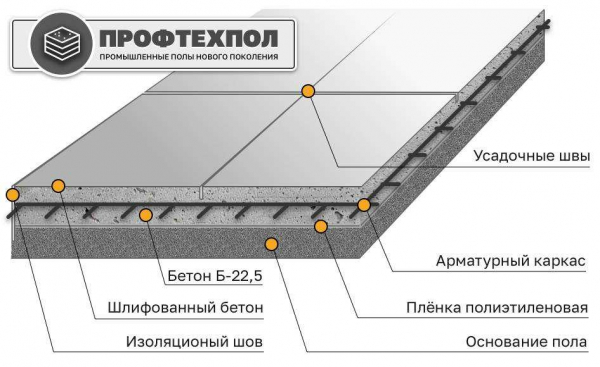 Как правильно железнить бетонную стяжку: основные способы, плюсы и минусы метода