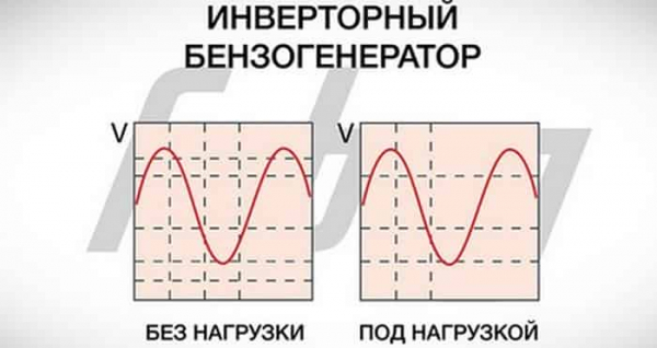 Инверторный генератор или обычный, что лучше?