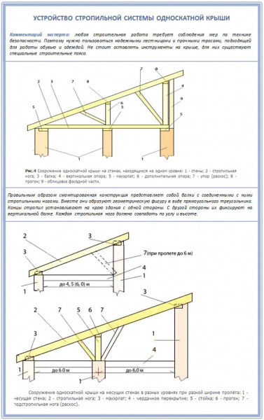 Стропильная система односкатной крыши: конструкция и порядок сборки