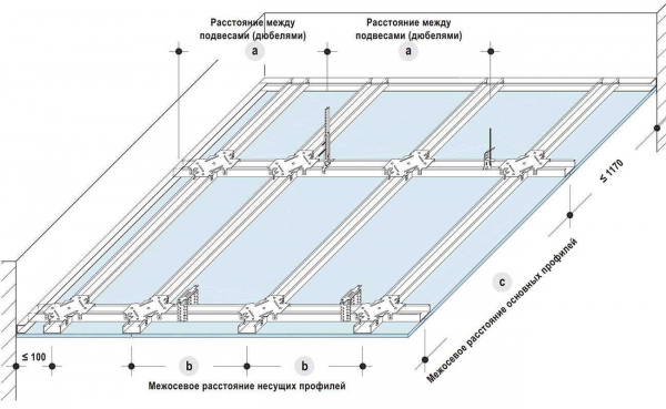 Конструкция акустического гипсокартона: известные производители и правила монтажа