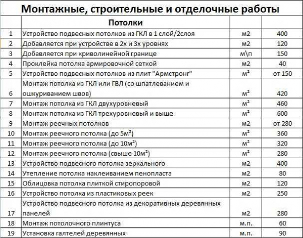 Как правильно разбирать старый бревенчатый дом