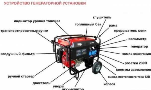 Инверторный генератор или обычный, что лучше?