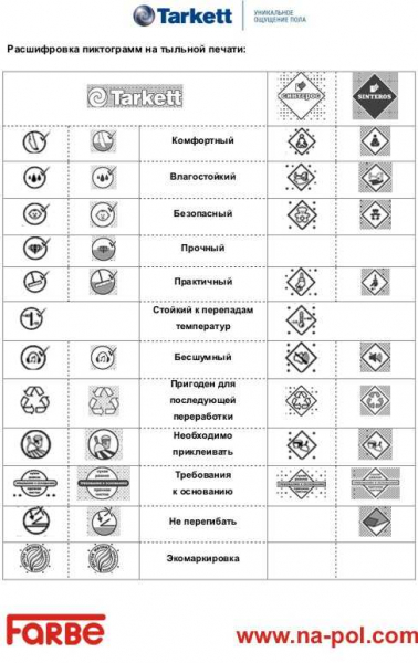 Расшифровка классов и маркировки линолеума Таркетт: 32, 34, км2 и другие — подробная информация