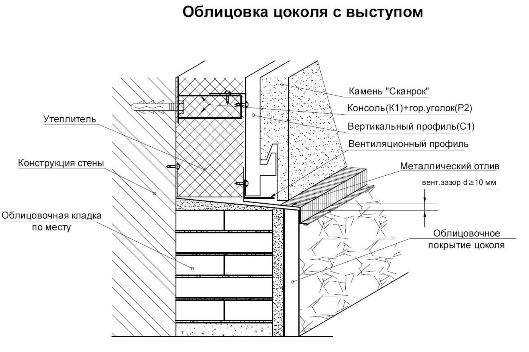 Достоинства и недостатки применения, инструкция по самостоятельной отделке цоколя профлистом