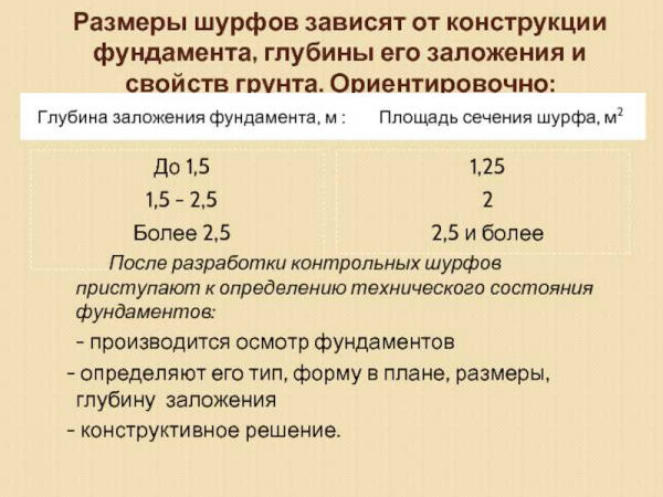 Как выбрать оптимальную глубину заложения фундамента: факторы определения