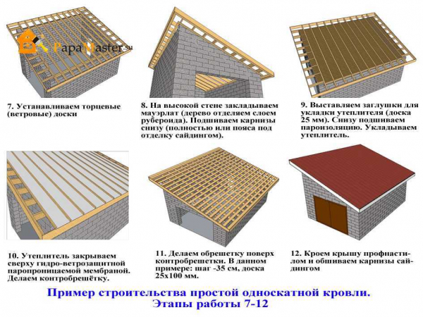 Стропильная система односкатной крыши: конструкция и порядок сборки